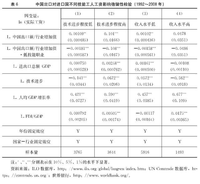 小伙伴_贸易伙伴收入提高