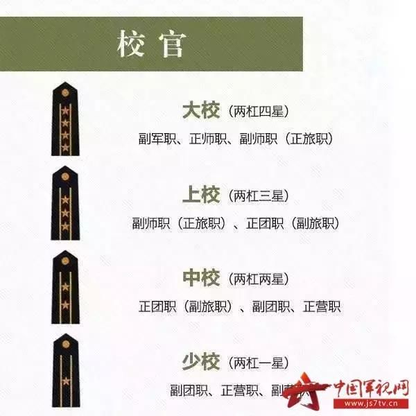看军衔识身份!海军舰队司令是什么军衔?中国最