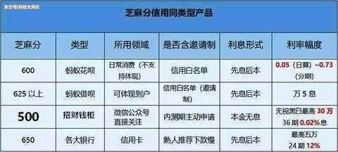 刚刚,借呗大面积提额!马云:遵守规则的用户,支