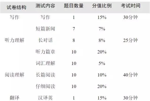 2018四六级口试合格才算过?明天改革前最后一