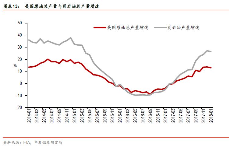 贸易战对中美两国货币政策影响大不同