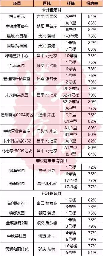 公摊面积究竟有多坑 买共有产权房需要关注这