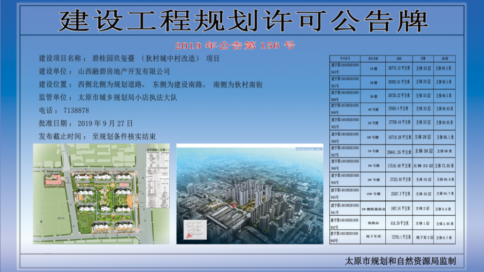 太原：碧桂园玖玺臺等4个项目建设工程规划许可获批
