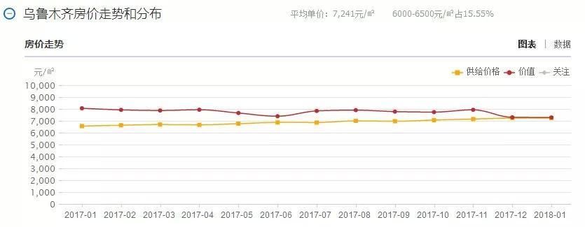 新疆各地区2018房价排行榜,阿克苏居然排在这
