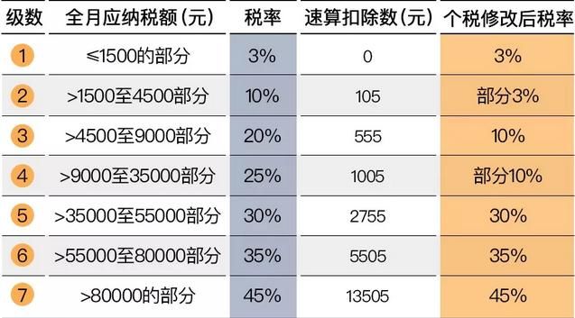 个人所得税申报表模板_月收入5000个人所得税