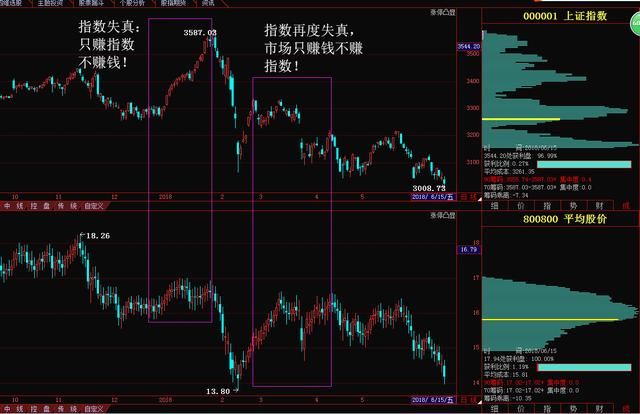 中美贸易战正式开打,中概股全线暴跌A股会崩盘