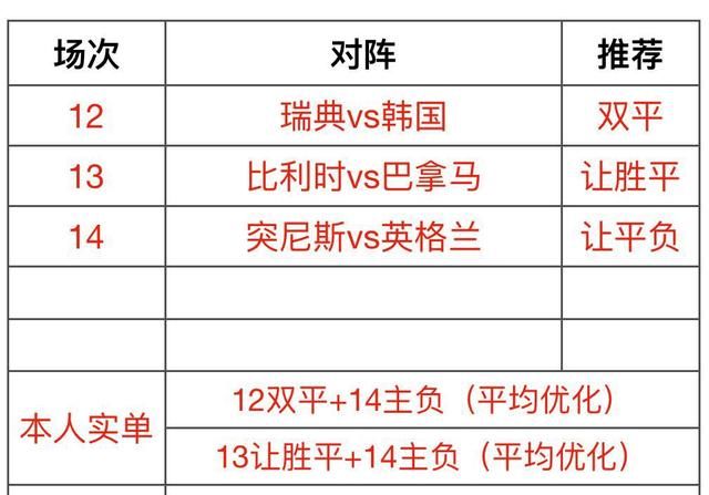 比利时vs巴拿马 波胆让胜命中,今日稳胆推荐!世