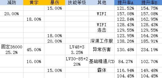 DNF:十周年三贪食配200天史诗防具最佳选择,