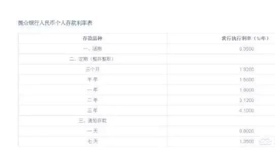 手里有一万块钱存哪个银行利息更高?