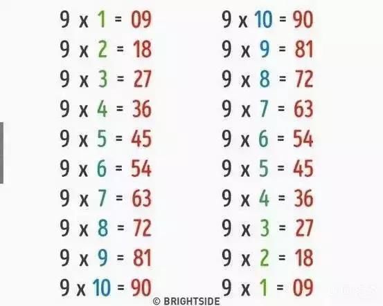 4,若乘数是11,不管被乘数是多少,只要把头尾数字写好,中间的数字按照