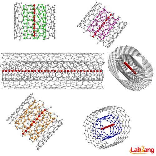 科学家合成一维碳链,长度破世界纪录! 科学家合成一维碳链,长度破世界纪录!