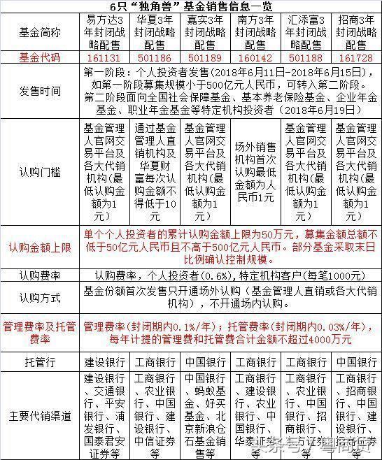 小米或成CDR第一股!独角兽基金值得购买吗?