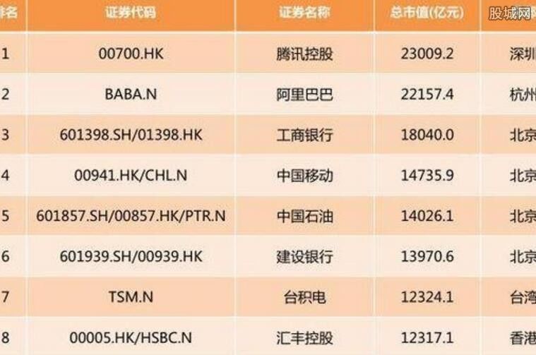 2018中国上市公司排名排行榜最新 10家公司的