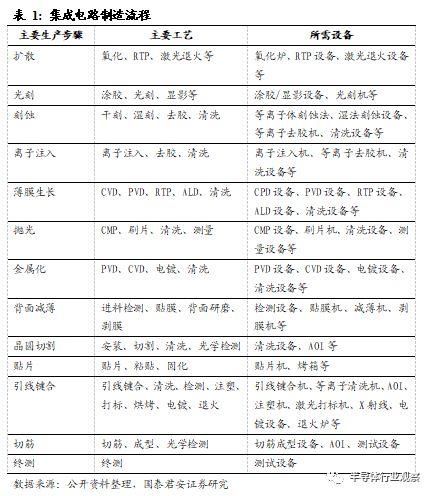 最有机会突围而出的国产半导体设备厂商