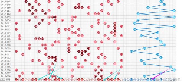 双色球18019期预测:欢天喜地过大年 双色球红