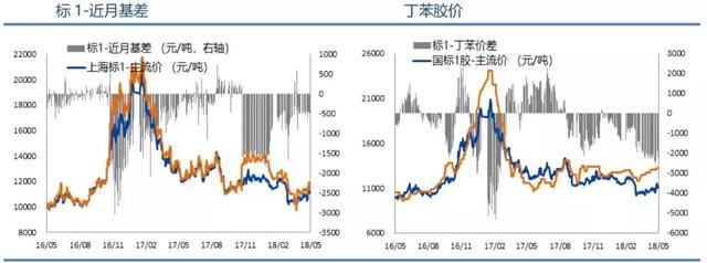 橡胶低产,从供需到库存解读橡胶期货