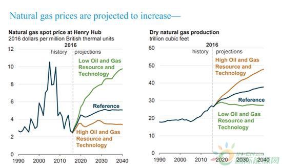 6月2日中美贸易谈判前瞻 从美能源进口或达40