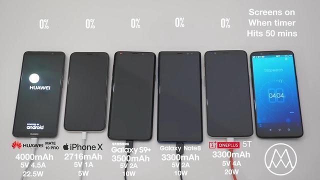 5款手机快充对比:三星S9+与iPhoneX表现最失