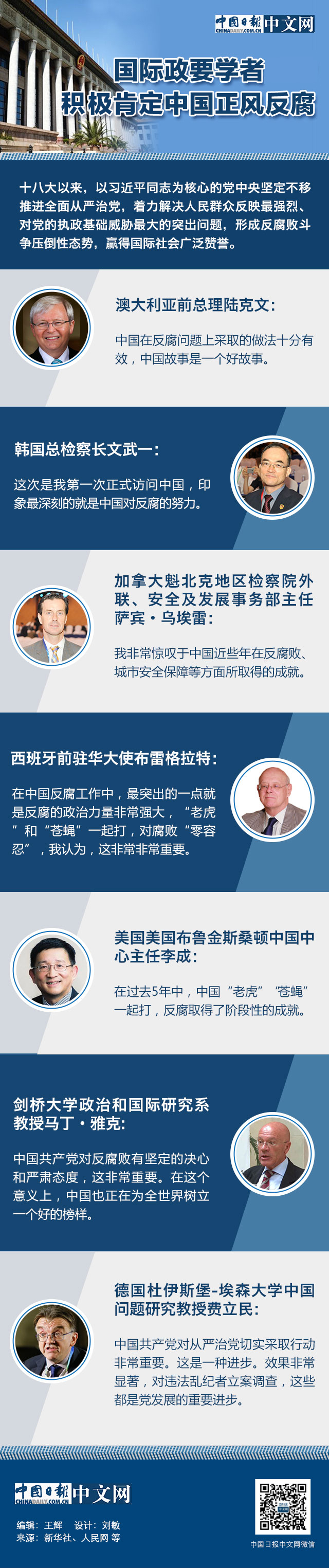 国际政要学者积极肯定中国正风反腐 国际政要学者积极肯定中国正风反腐