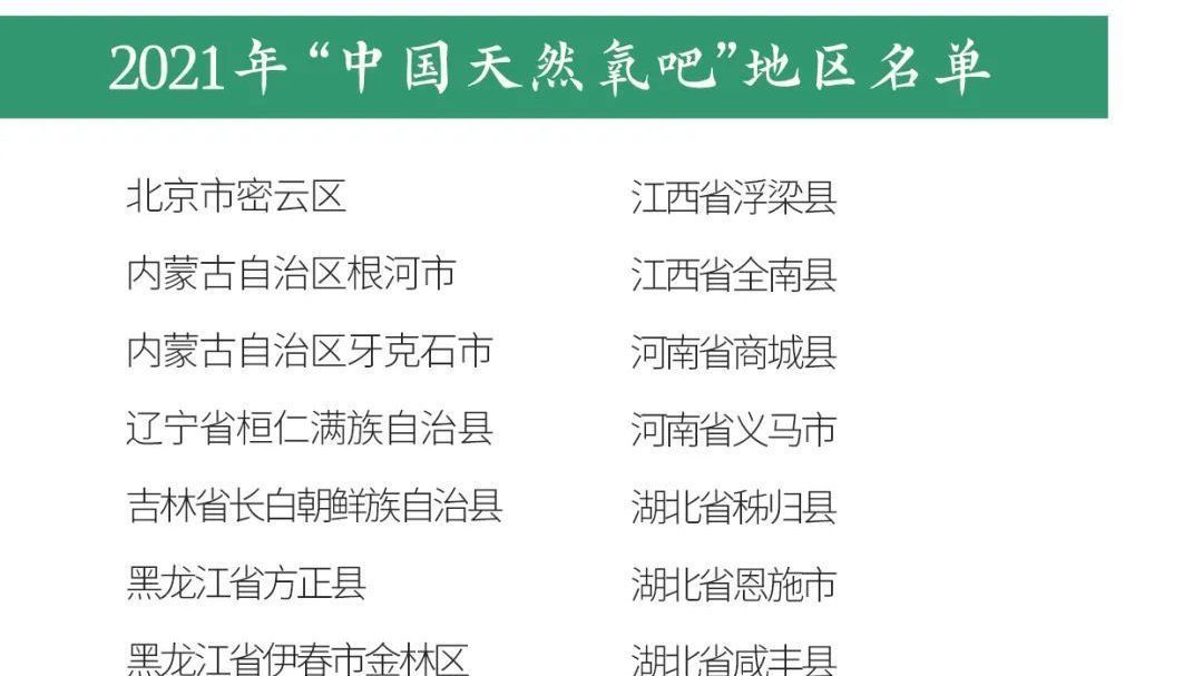 新一批天然氧吧名单公布！你的家乡，  上榜了吗？