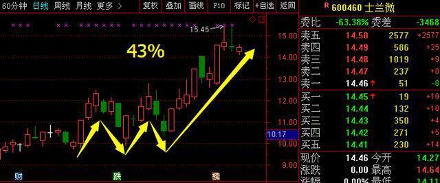 A股最新资讯:张裕A 卧龙地产 哈高科 海南瑞泽