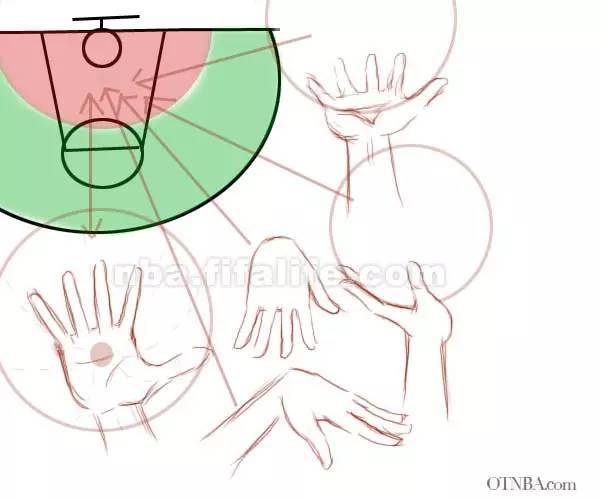 图文讲解NBA标准投篮手型