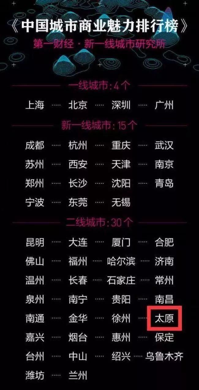 必看!太原4月最新房价出炉!突破1万2!快看