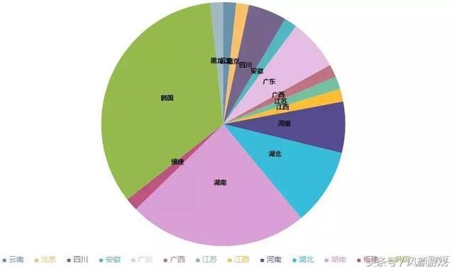 中国哪个省份的lol玩家实力最强?你会是这个地