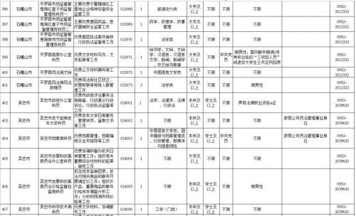 宁夏2018公务员考试网报名职位报完整版查看