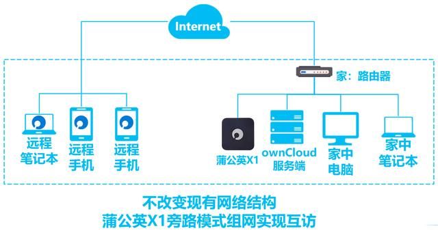 怎么访问局域网内的服务器 t01f164da4c5ffe2bf4.jpg?size=640x344