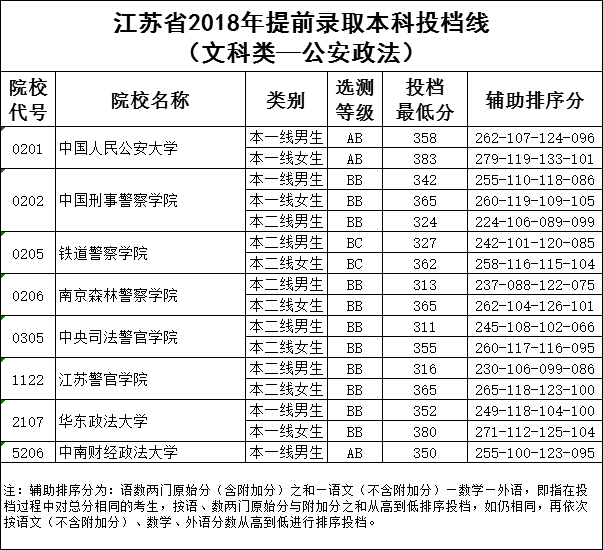 深圳中考查询分数_海南定南中学中考查询2014查总分数_南通中考分数线查询