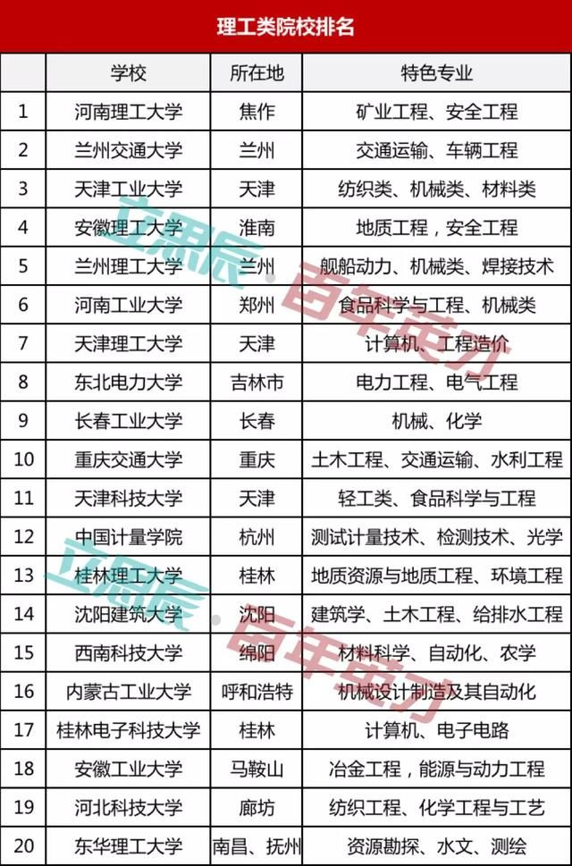 专家|数据透视下的二本院校 填得好二本变一本