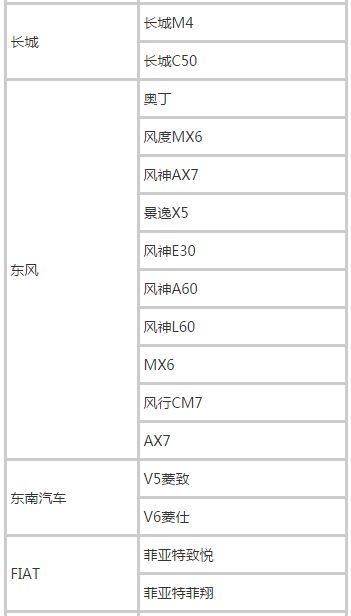 2018滴滴快车准入车型有哪些 最新车型一览表