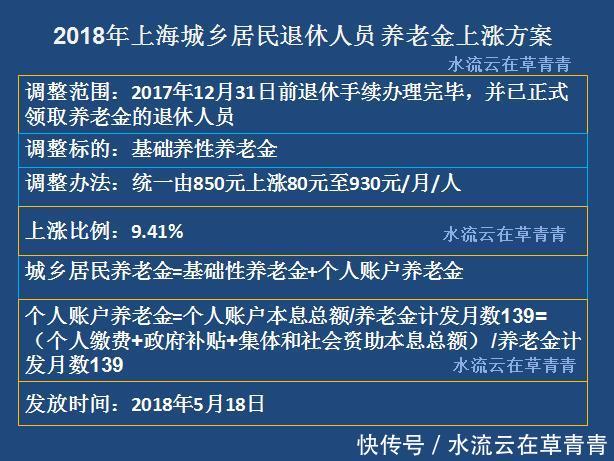 上海养老高龄补贴政策_上海养老机构补贴政策_上海养老高龄补贴政策