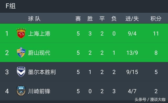 亚冠第6轮:赛程安排及观看指南!附:小组赛积分