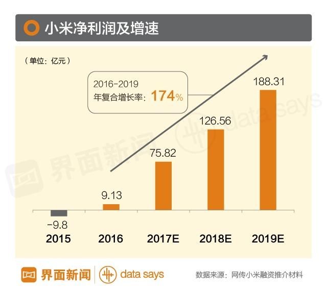 董明珠申请国家审计署评估小米 雷军辞官筹备