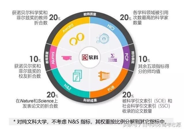 最新!2018世界大学学术排名 浙大第3 武大22