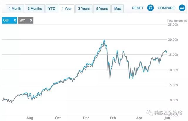 尴尬,A股独角兽基金募集不佳,美国市场ETF一