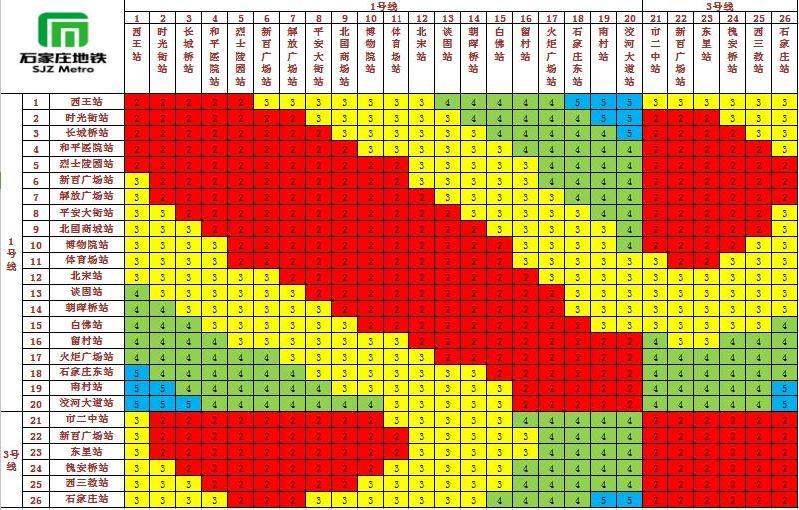 起步价6公里2元!石家庄地铁票价新鲜出炉!