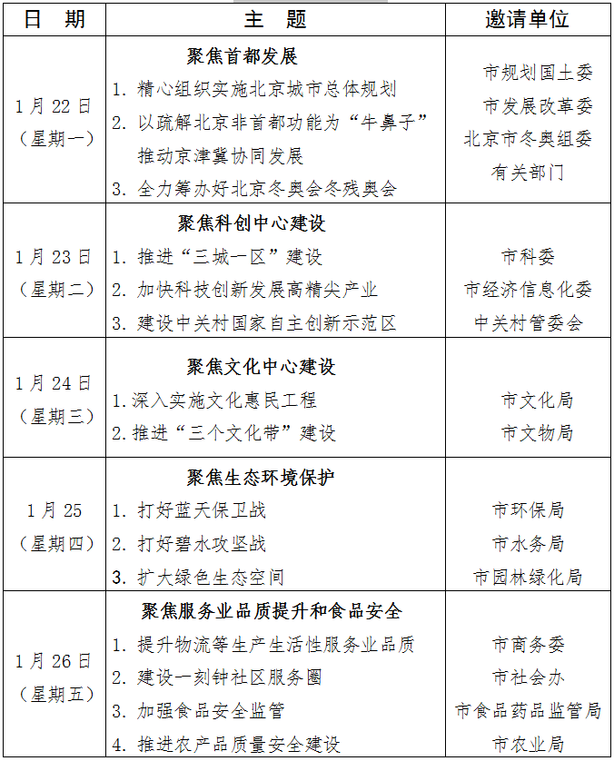 “市民对话一把手•以人民为中心”直播节目22日启动 “市民对话一把手•以人民为中心”直播节目22日启动