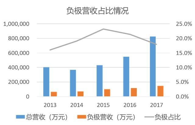 新能源汽车锂电材料 学霸级企业--杉杉股份