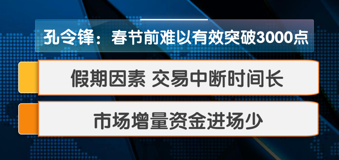 大盘近期能突破3000点吗？_北京时间