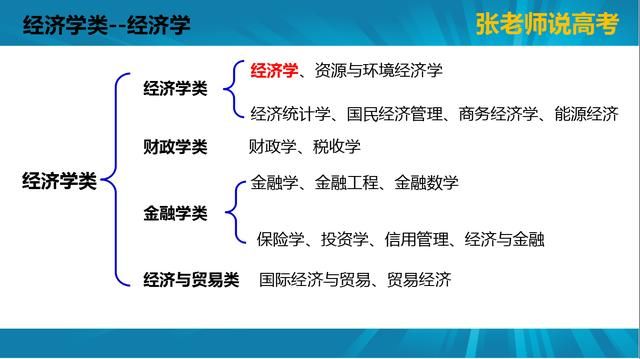 全国前100名大学经济学专业实力排名
