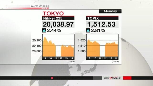 日经平均股价回升至2万日元大关