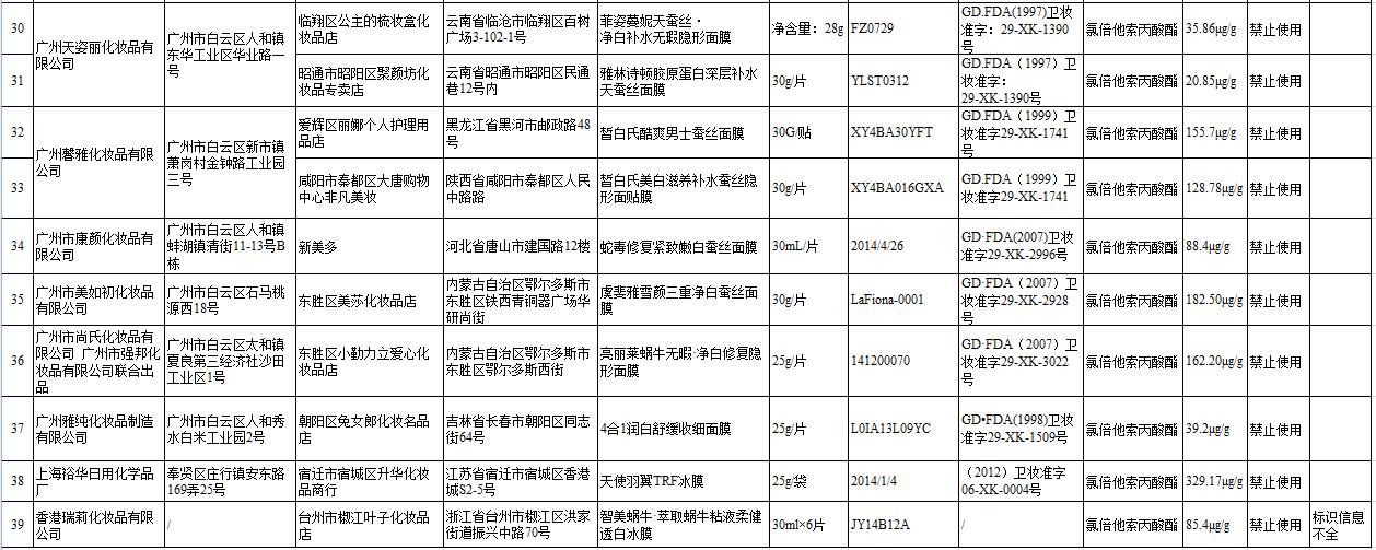 最新一批烂脸激素护肤品曝光,杨紫舒淇都用过