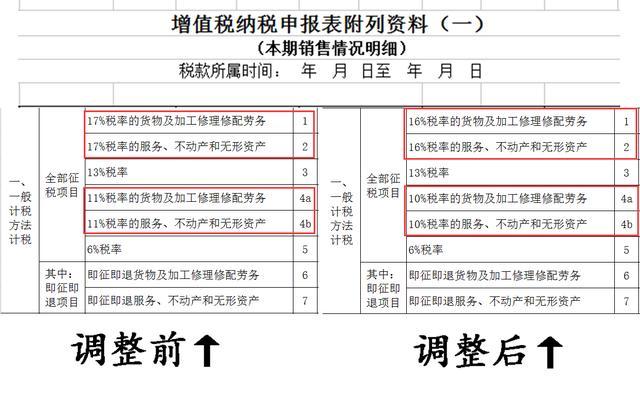 6月1起《纳税申报表》大调整金税盘填表顺序