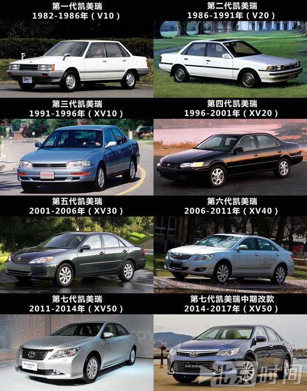 外形更运动/轴距加长 第八代凯美瑞解析