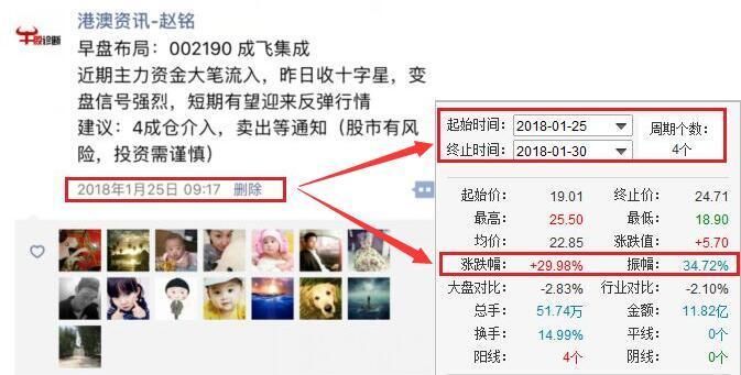 IPO新规后A股再现破发股!146元跌至50元,股