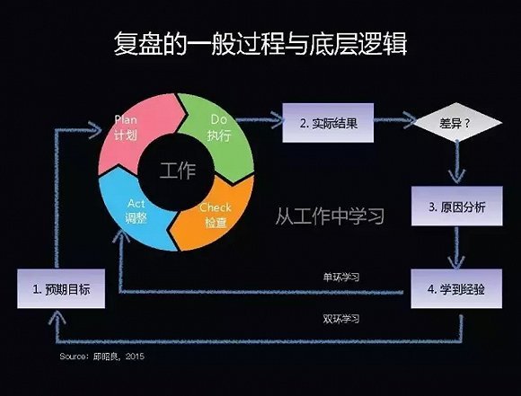 【荐书】战略复盘的25个坑_北京时间