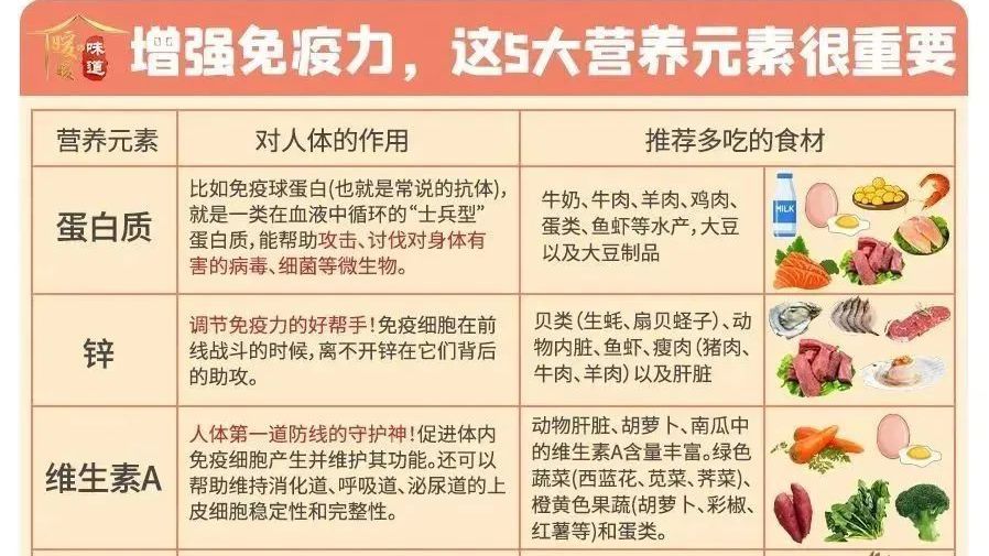 最近遇这菜别手软!杀菌、强免疫,几块钱炒一盘,家有老人小孩要多吃 最近遇这菜别手软!杀菌、强免疫,几块钱炒一盘,家有老人小孩要多吃